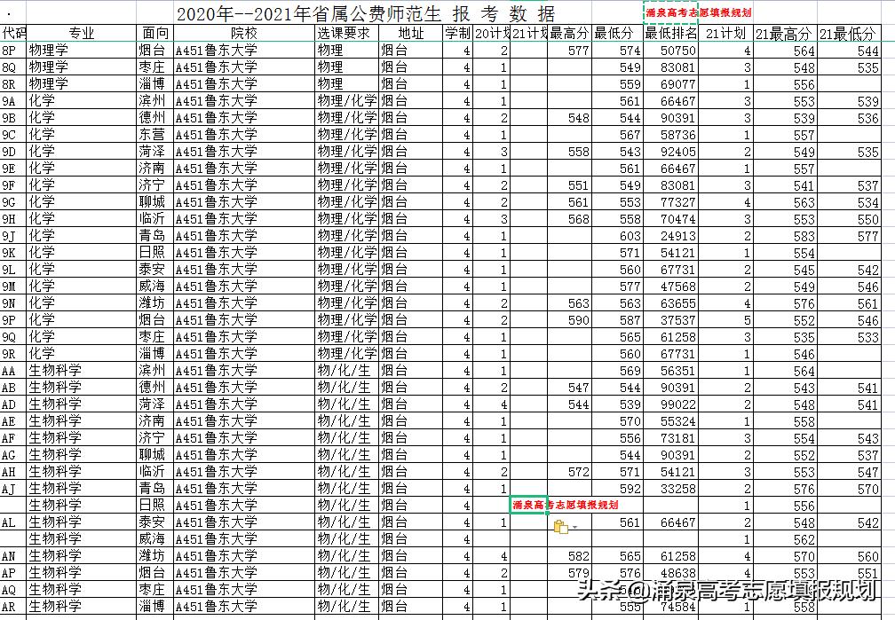 地方公费师范生提前批，培育未来教育精英的关键通道