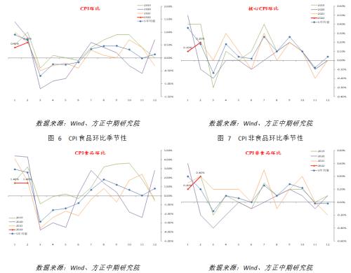 改良CPI检查记分表，提升评估效率与准确性的关键步骤解析