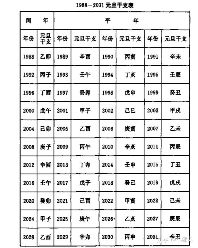 天干地支与中西文化交融，天干地支英文解读探究