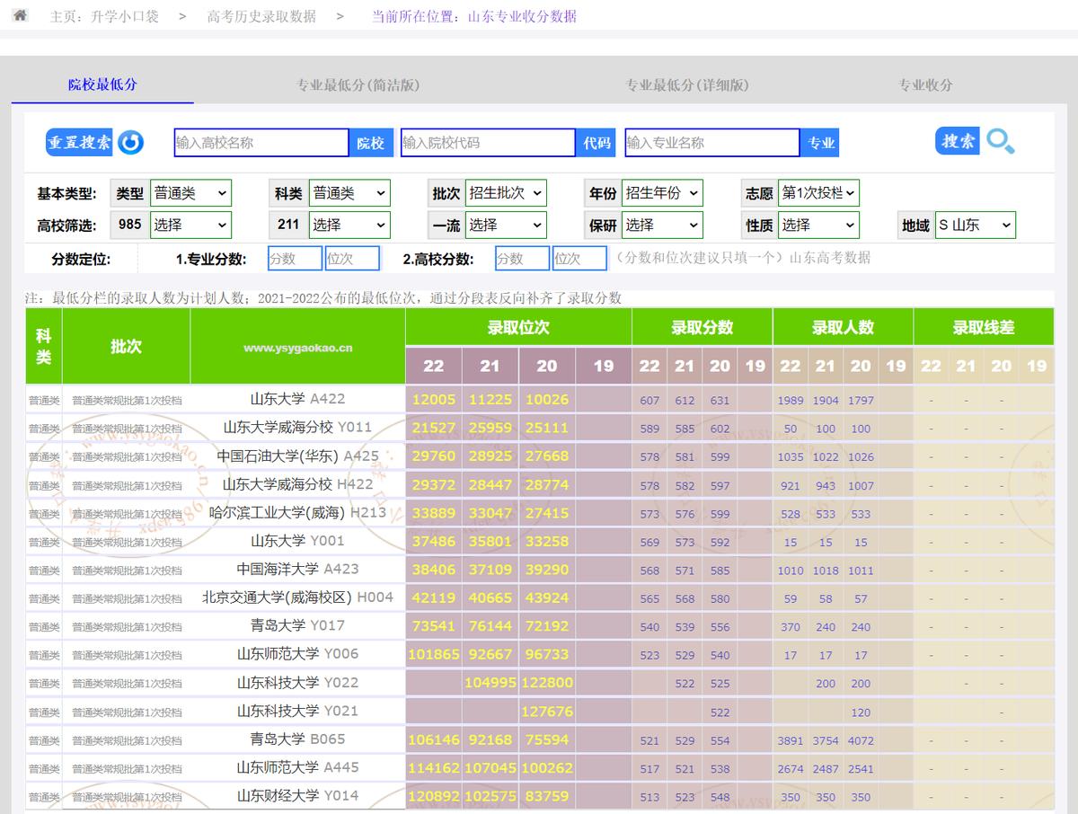 山东大学威海校区研究生院，学术海洋的探索之旅