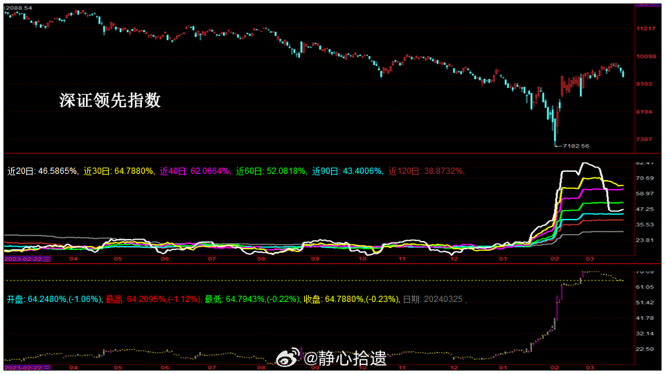 深证成指与深证指数解析，揭示二者的区别与联系