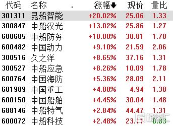 中国船舶股价跌势背后的原因与影响分析