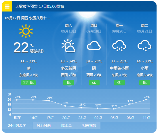 长春市天气预报及影响分析