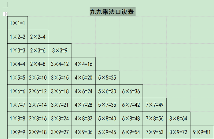 乘法口诀表，历史、应用与重要性探究