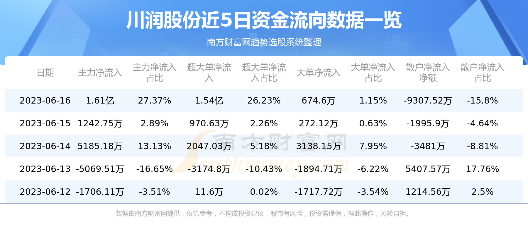 川润股份，卓越发展的动力核心之源