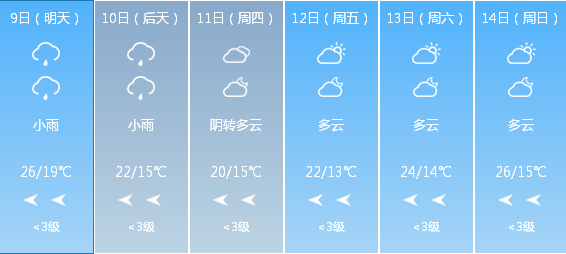 义乌天气预报详解，气象变化解读，为生活增添色彩