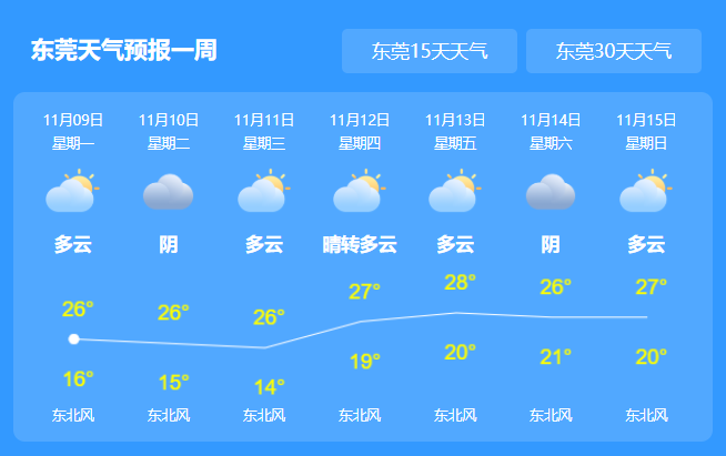 东莞天气预报，气象变化洞悉，生活更加多彩