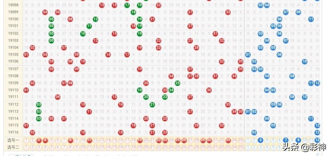 彩票数字奥秘揭秘，下一期推荐号码预测指南