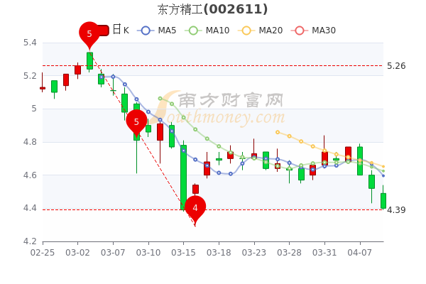 东方精工股票投资潜力与市场前景深度解析