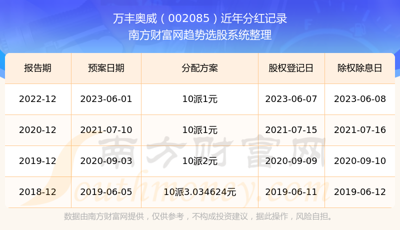 万丰奥威股票，市场趋势下的投资机遇与挑战解析