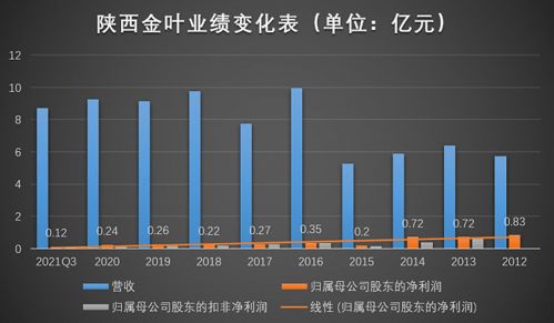 陕西金叶的魅力和独特价值探索