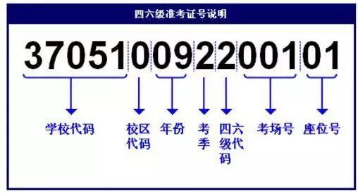 四六级准考证的那些事儿