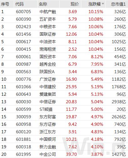 中国联通股票投资价值与前景展望分析