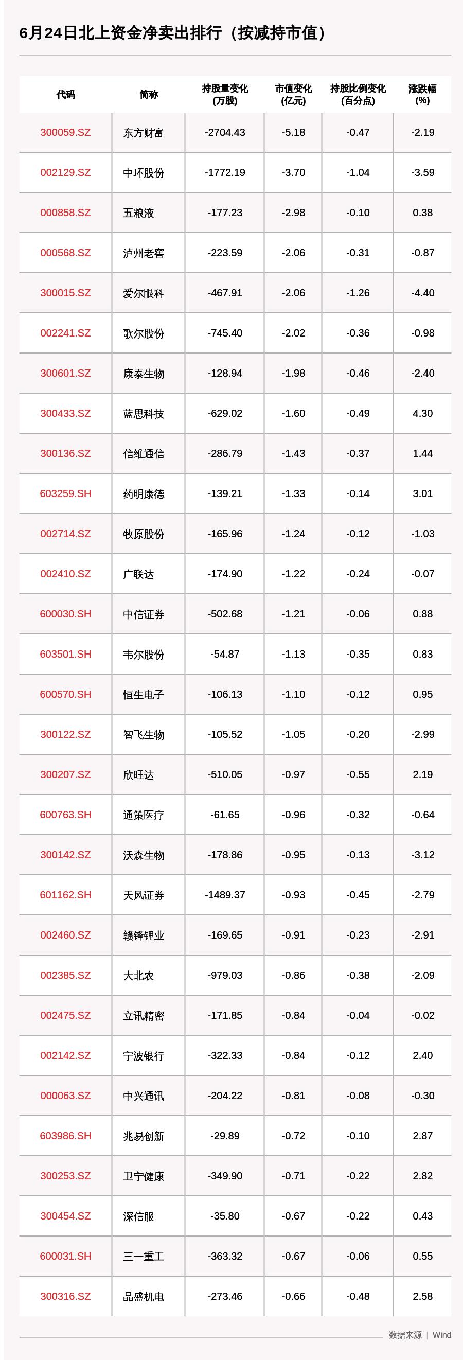 揭秘数字代码300059背后的神秘故事