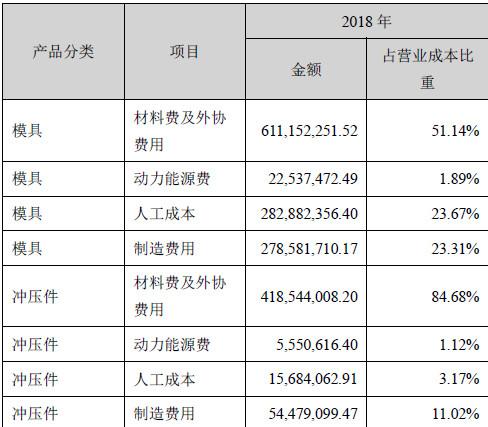 天汽模，智能制造先锋的塑造者