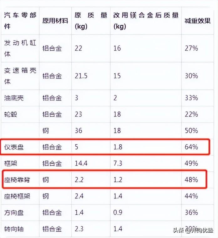 万丰奥威，铸造辉煌，领航未来