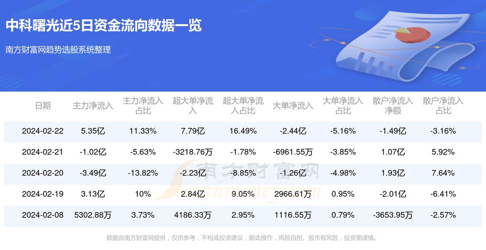 中科曙光股票投资价值深度解析，挖掘其潜力与前景