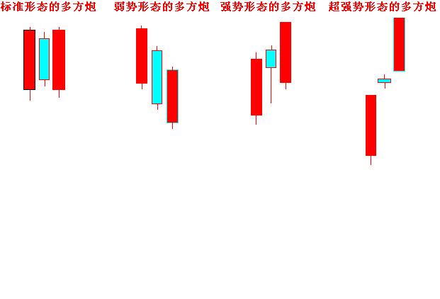 股市趋势预测策略，两阳夹一阴后续走势技术分析