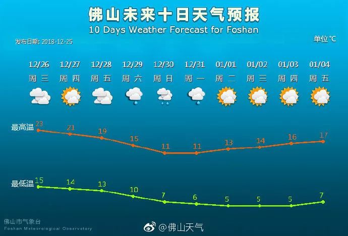 佛山天气预报，洞悉天气变化，多彩生活从此开始