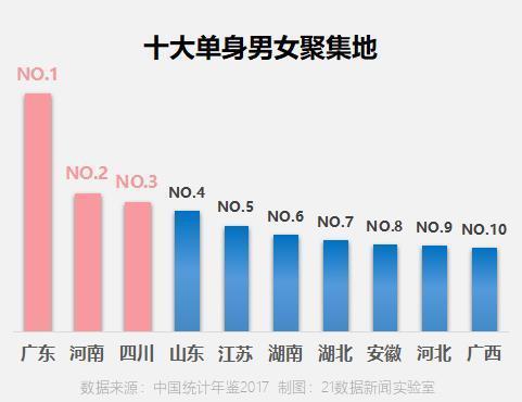 官方回应，建立单身男女信息库的建议