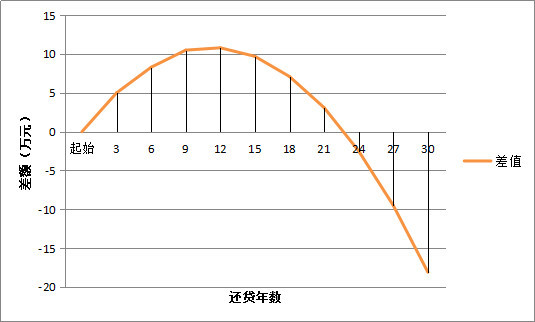 等额本息与等额本金对比，哪个更划算？深度解析报告出炉！