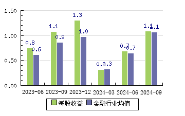 探索数字背后的故事与机遇，揭秘600030的神秘面纱