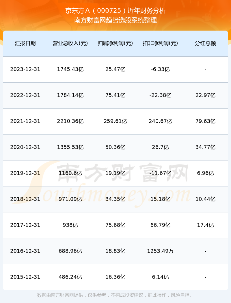 京东方A股票，投资视角与深度市场洞察