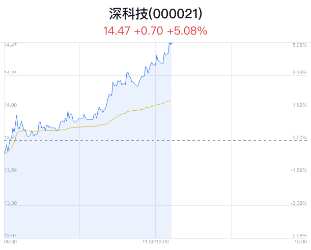 深科技股票，科技之星的未来探索