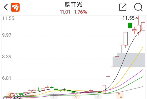 欧菲光股票深度解析与未来展望