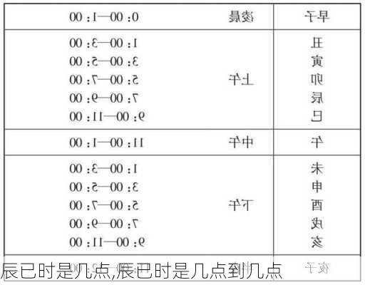 辰时，古代时辰与现代时间的交汇点