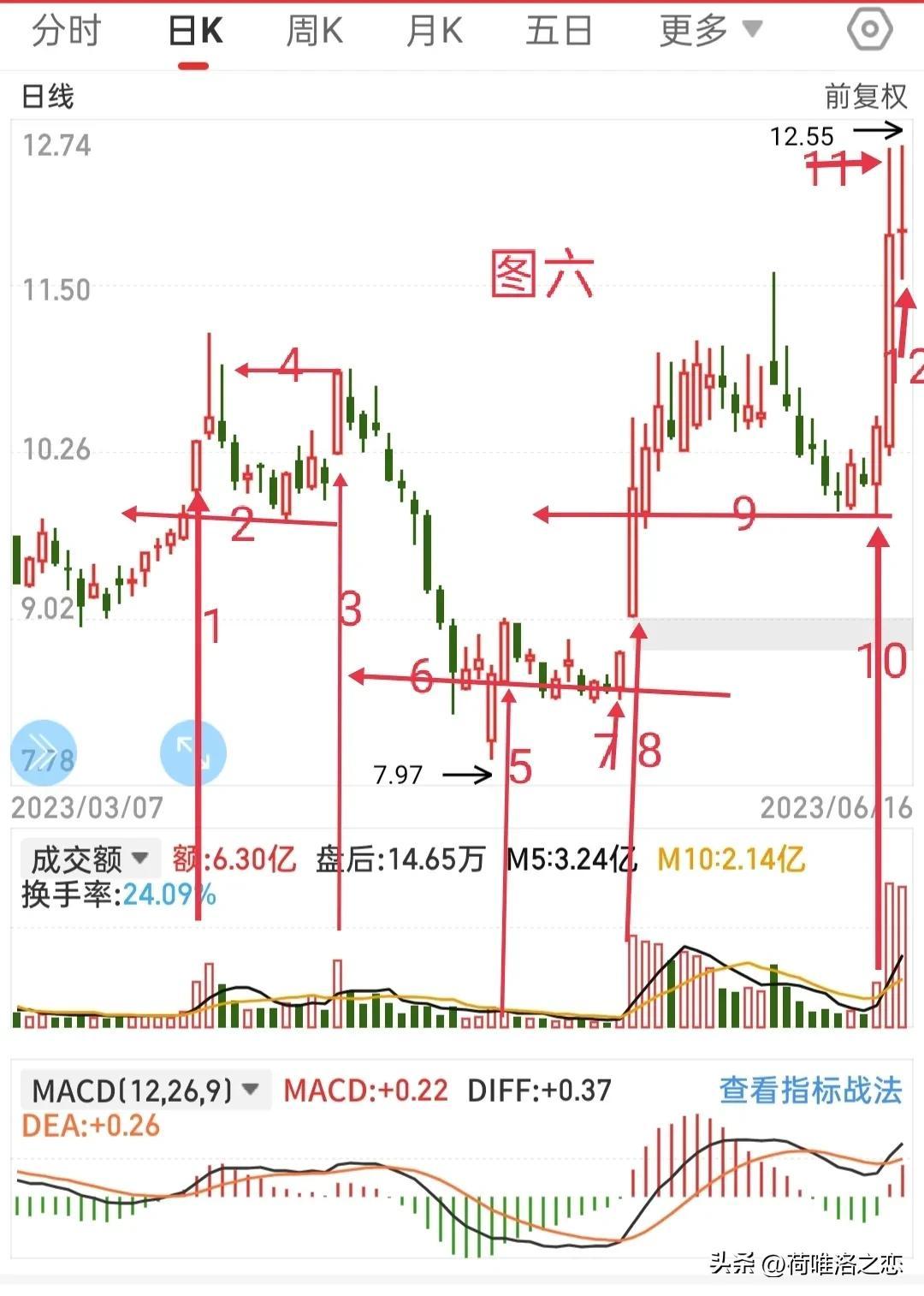 快乐八走势图，数字世界的魅力与乐趣揭秘