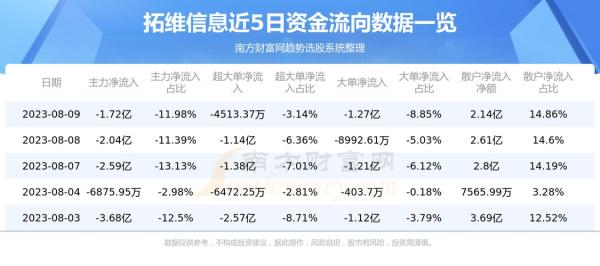 拓维信息股票，数字时代的机遇与挑战探索