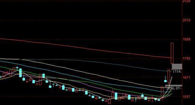 银之杰股票，深度剖析与未来前景展望