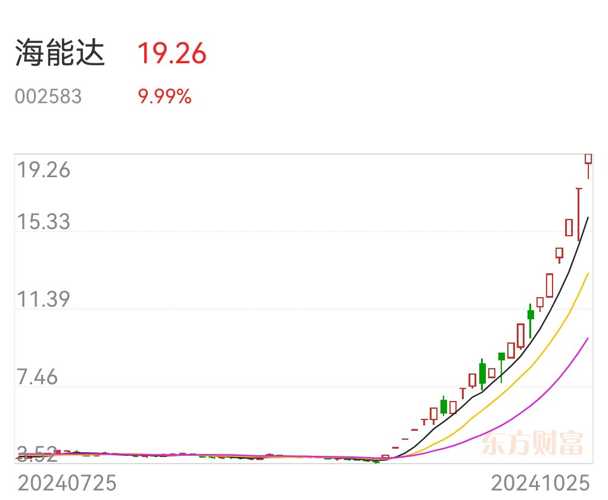 海能达股票投资潜力深度解析及市场洞察