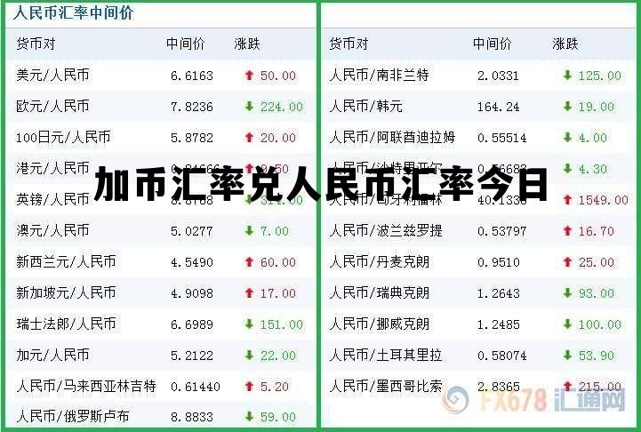 加元与人民币的汇率波动，影响、趋势与前景展望