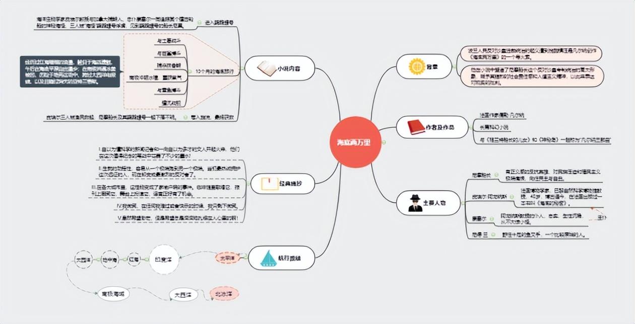 骆驼祥子思维导图深度解析