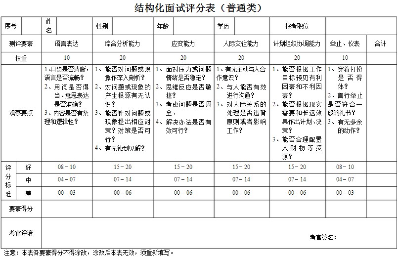 最新公务员结构化面试评分标准全面解析