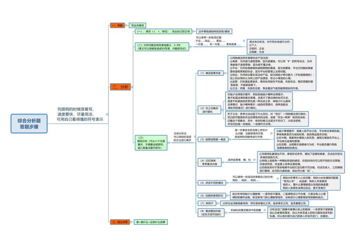 公务员面试答题技巧与策略