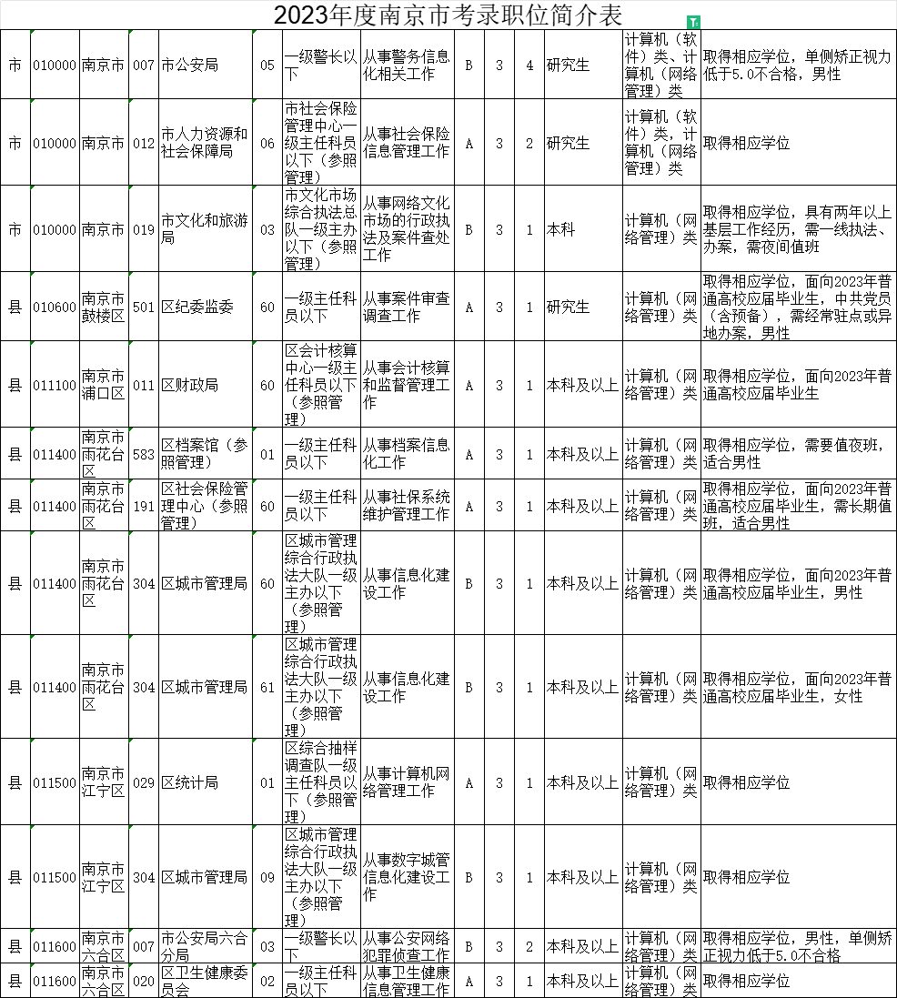 2024年国家公务员报考指南，从报名到录取全攻略