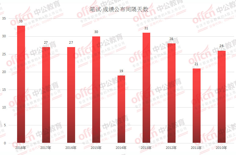 公务员考试通过率背后的挑战与机遇并存现象解析