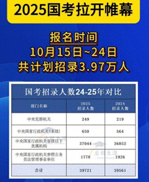 国考公告年龄调整，聚焦2025国考年龄限制的新变化解析