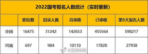 国考河南岗位报名遇冷，原因探究与启示思考