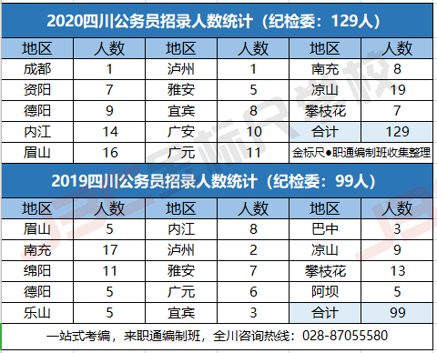 四川公务员考试职位表全面解析