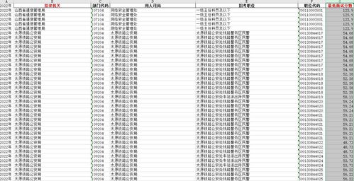 2024下半年公务员考试解析，考试时间、全面解读与备考策略