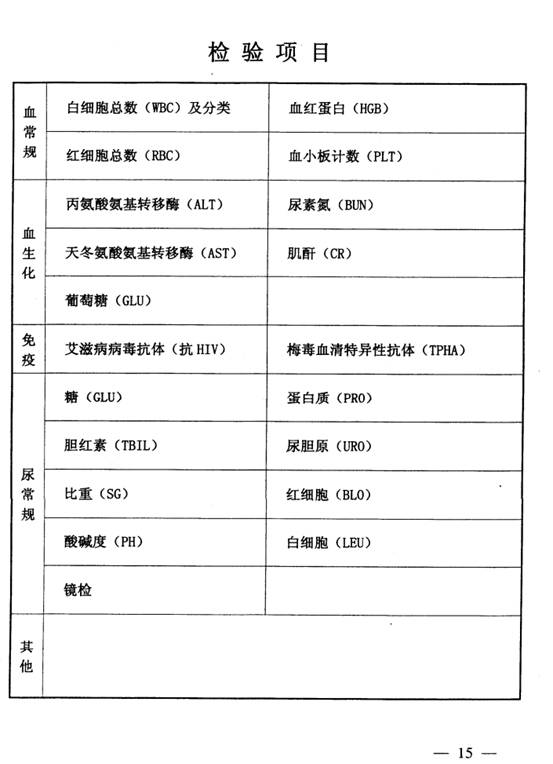 2024年公务员体检标准概览