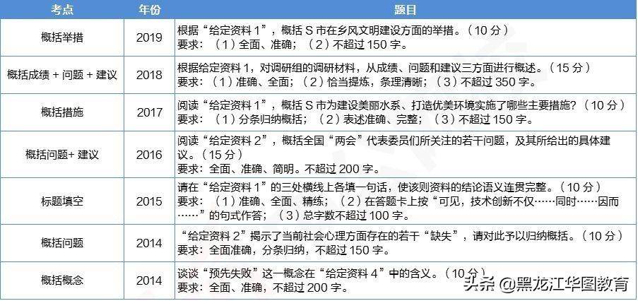 公务员申论评分标准全面解析