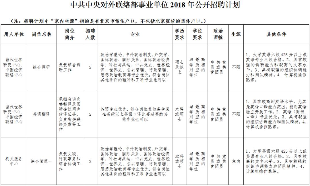 事业单位人员体检标准及其重要性解析