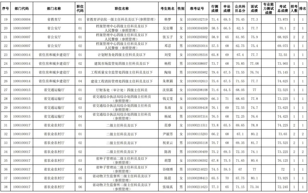 国家公务员网2024职位表深度分析与展望