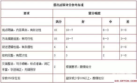 四川申论评分标准全面解析