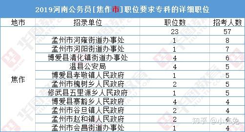 河南公务员招聘应届生岗位限制问题探讨